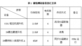 傳動(dòng)率100%！水泥企業(yè)節(jié)能降耗這樣做！