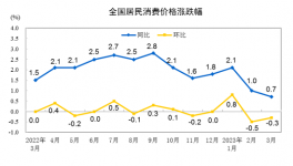 “惡戰(zhàn)”！大跌70元/噸！150元/噸水泥來了！