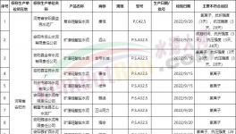 嚴(yán)查！水泥大省不合格水泥屢禁不止！
