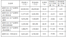 買！買！買！海螺水泥要“出手”了！