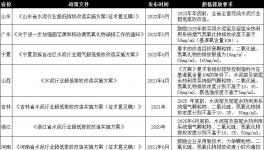 這樣做，既能超低排放，又能節(jié)省電費(fèi)200多萬