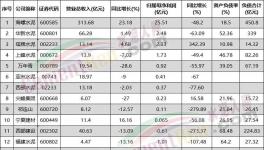 虧了！各水泥集團(tuán)亮“最慘”成績單！