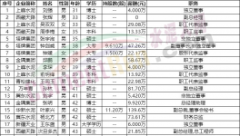 “退休潮”！水泥行業(yè)高管面臨“變天”！