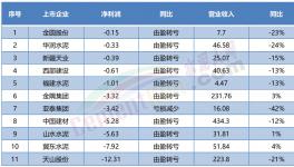 “自救”！賣不動！多省水泥廠集體停產(chǎn)！