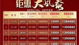 降價！被處罰！水泥價格“觸底”！