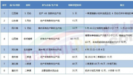 競低！十幾個省停產(chǎn)！粉磨站被“圍堵”！