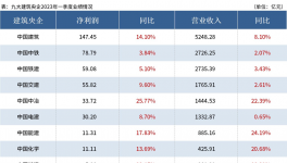 淚奔！水泥價格“無底線”！水泥行業(yè)被“壓榨”！