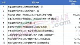 扛不??！10幾家水泥廠破產(chǎn)！多家賣資產(chǎn)！