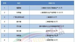 “炸鍋”！水泥價格“亂戰(zhàn)”！跌回15年前！