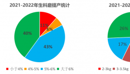 行業(yè)首創(chuàng)！水泥廠提產(chǎn)增效實測數(shù)據(jù)出爐！