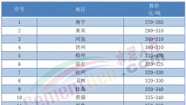 “炸庫”！又跌40元/噸！水泥虧本賣！