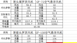 節(jié)電近50%！中建材、金隅冀東等水泥企業(yè)節(jié)電有妙招！