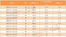 煤價漲后又跌！海螺、冀東、華新、塔牌等積極應(yīng)對