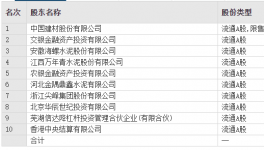 變動(dòng)！海螺、金隅冀東、華潤多家水泥廠高管頻繁換人！
