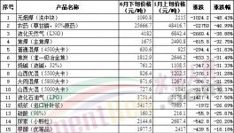 “崩盤”！水泥、煤、鋼、混凝土全線下跌！