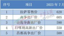 “惡戰(zhàn)”！多省水泥“觸底”！這里水泥賣710元/噸！