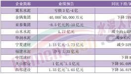 扛不住了！天山、海螺、冀東、華新、紅獅發(fā)“救市”計(jì)劃！