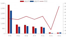 惡化！“血虧”20億元！水泥企業(yè)下半年翻盤機(jī)會在這里……