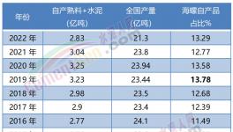震撼！海螺“全區(qū)”盈利！“秒殺”所有競爭對手！