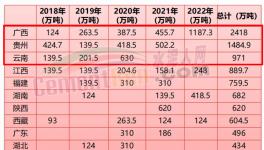 “成本戰(zhàn)”打響！多省“低成本”水泥加入“份額大戰(zhàn)”！