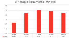 “踩踏”！過剩超40%！水泥廠的未來在哪里？