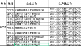 云南昆明， 誰是市場的攪局者