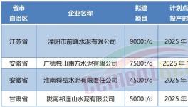 超產(chǎn)50%！批小建大！產(chǎn)能越去越多！