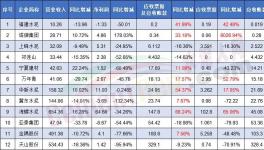 賒銷！！各大水泥廠“賒銷”成瘋！