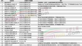 大量承兌“出事”了！墊資風(fēng)險升級！水泥廠應(yīng)收賬款大增！