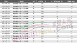慘！水泥價格最低10大地區(qū)發(fā)布！