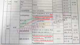 亂套！水泥行業(yè)陷“惡性”循環(huán)！