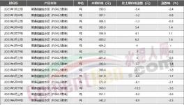 節(jié)省3800多萬，這2家水泥企業(yè)的降本增效秘訣公布！