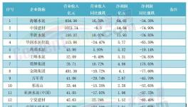2000多億沒了！水泥企業(yè)慘遭“洗劫”！