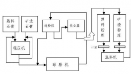 “一刀切”！大量單體粉磨站或被“絞殺”！