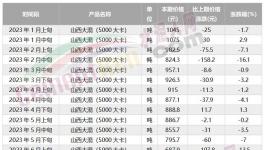 海螺“撕毀”合約！另辟“新路”！