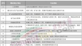 人才荒！寧愿送外賣、開直播也不干水泥！