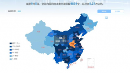 總投資58783.3億元！7928個(gè)重點(diǎn)項(xiàng)目全速推進(jìn)！