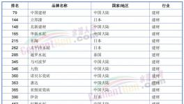 榜上無(wú)名！海螺水泥落榜了！