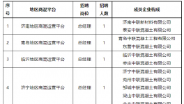 ?只招1人！中建材、海螺、華新等水泥廠這些崗位空缺！