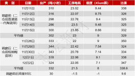 水泥粉磨提產(chǎn)降耗！紅獅、金牛、南方等水泥廠都在這么改！
