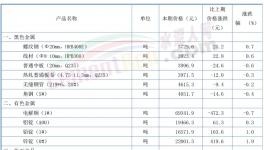 “殺瘋了”！130元/噸水泥來了！