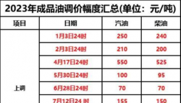 10月1日起！新一輪“漲價(jià)潮”來襲！