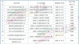 動真格！600多條水泥生產(chǎn)線！關(guān)停時(shí)間發(fā)布！