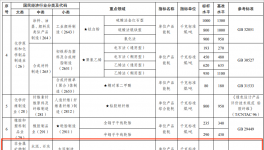 定了！達不到要求的水泥企業(yè)將被淘汰！