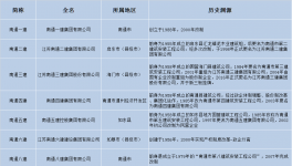 雪崩！“踩踏”蔓延！水泥廠破產(chǎn)剛剛開始……