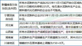 太難！水泥廠扎堆股權轉讓！新建產(chǎn)能“停不下來”！