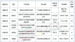 “成本戰(zhàn)”打響！海螺、紅獅、華潤、冀東“出手”！