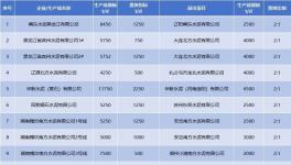 產(chǎn)能置換“亂象叢生”！這30多條生產(chǎn)線拆除！
