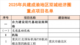 2025年320個(gè)重點(diǎn)項(xiàng)目“出爐”！總投資約3.7萬(wàn)億！