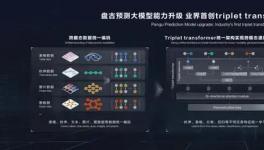 海螺水泥采用盤古大模型，實(shí)現(xiàn)了熟料3天、28天強(qiáng)度預(yù)測(cè)！
